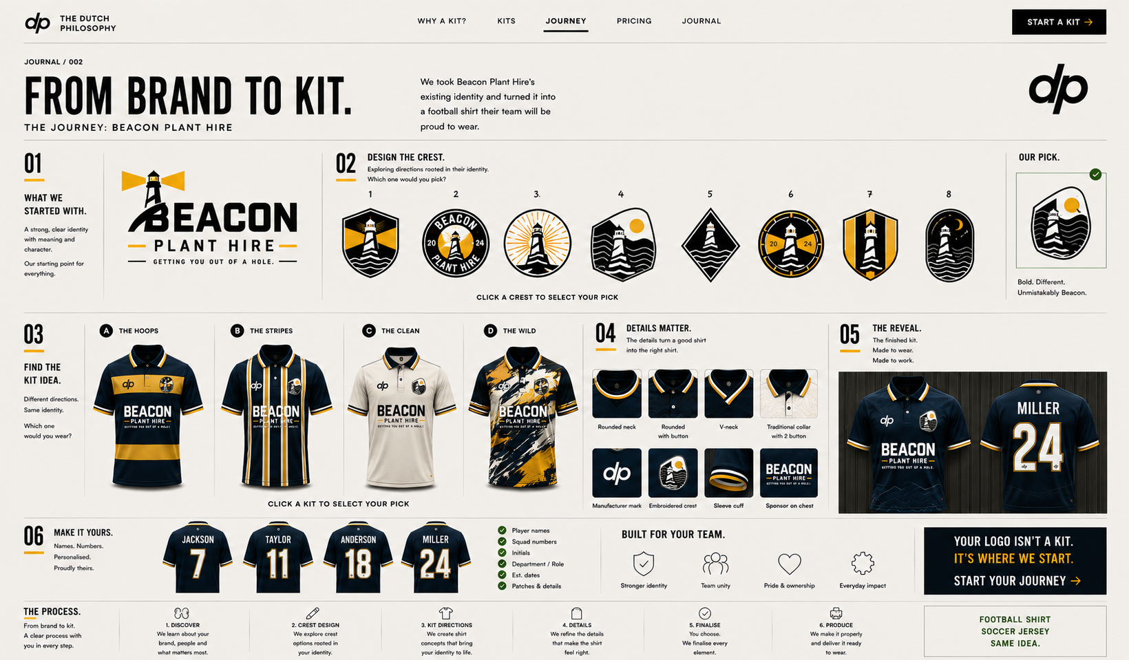 Beacon Plant Hire brand-to-kit design journey showing the original brand, eight crest concepts, four football shirt directions with varied collars, detailing, personalisation, and the finished kit
